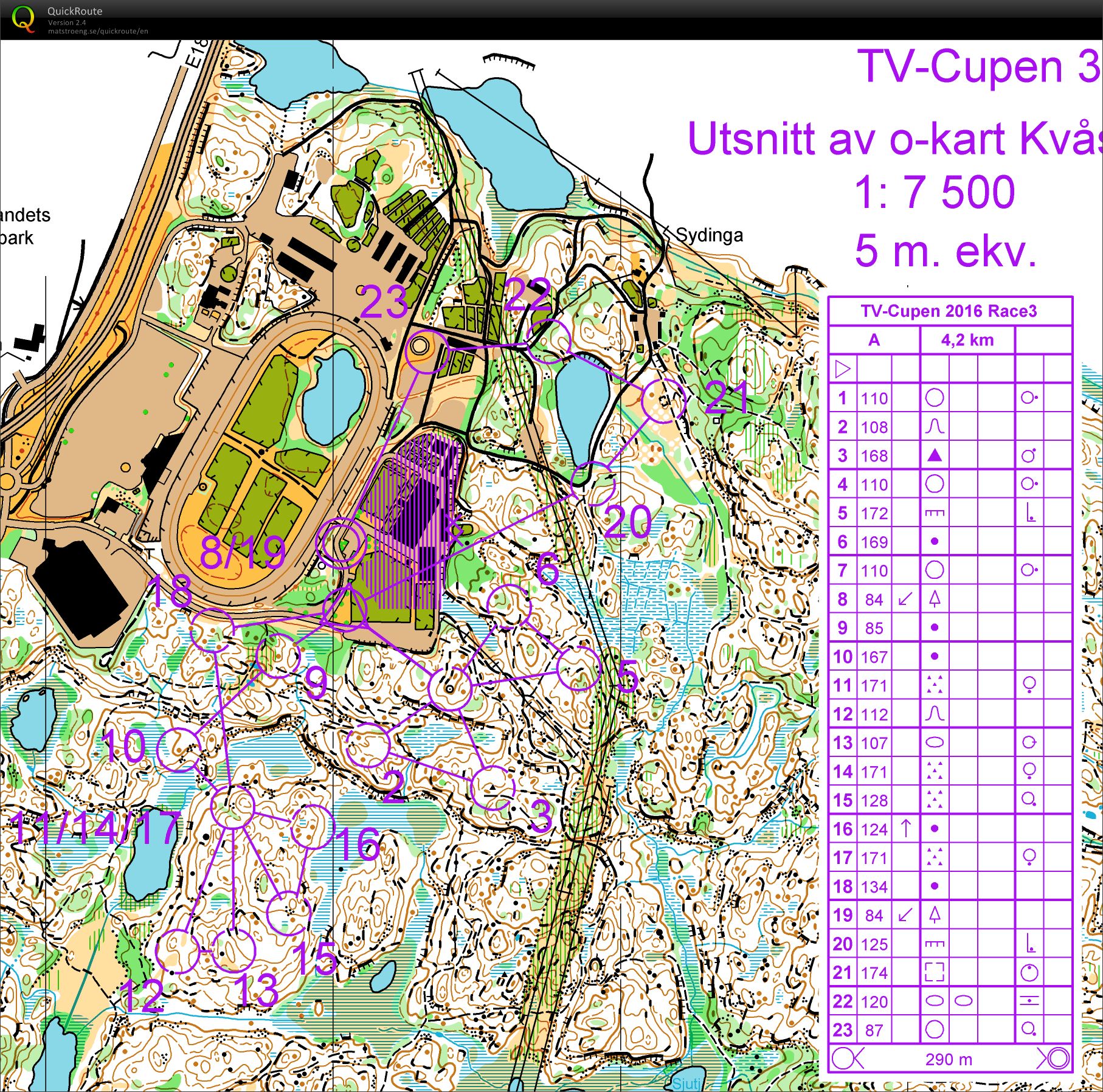 TV cup #3 (03.02.2016)