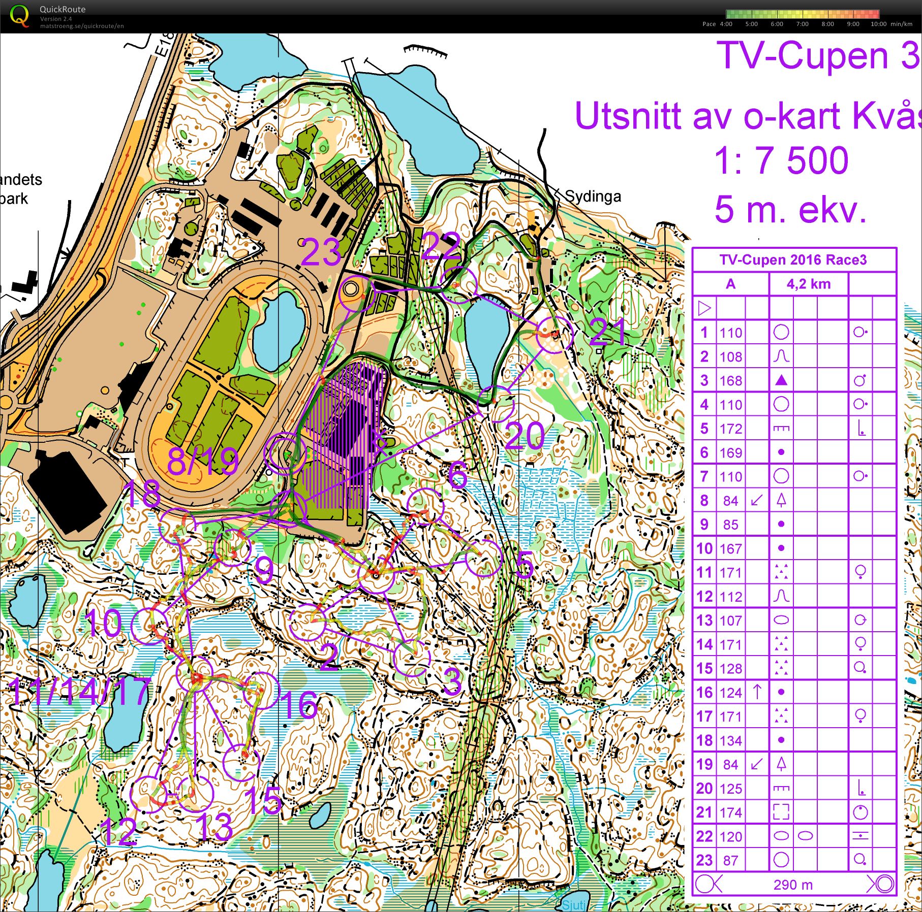 TV cup #3 (03.02.2016)