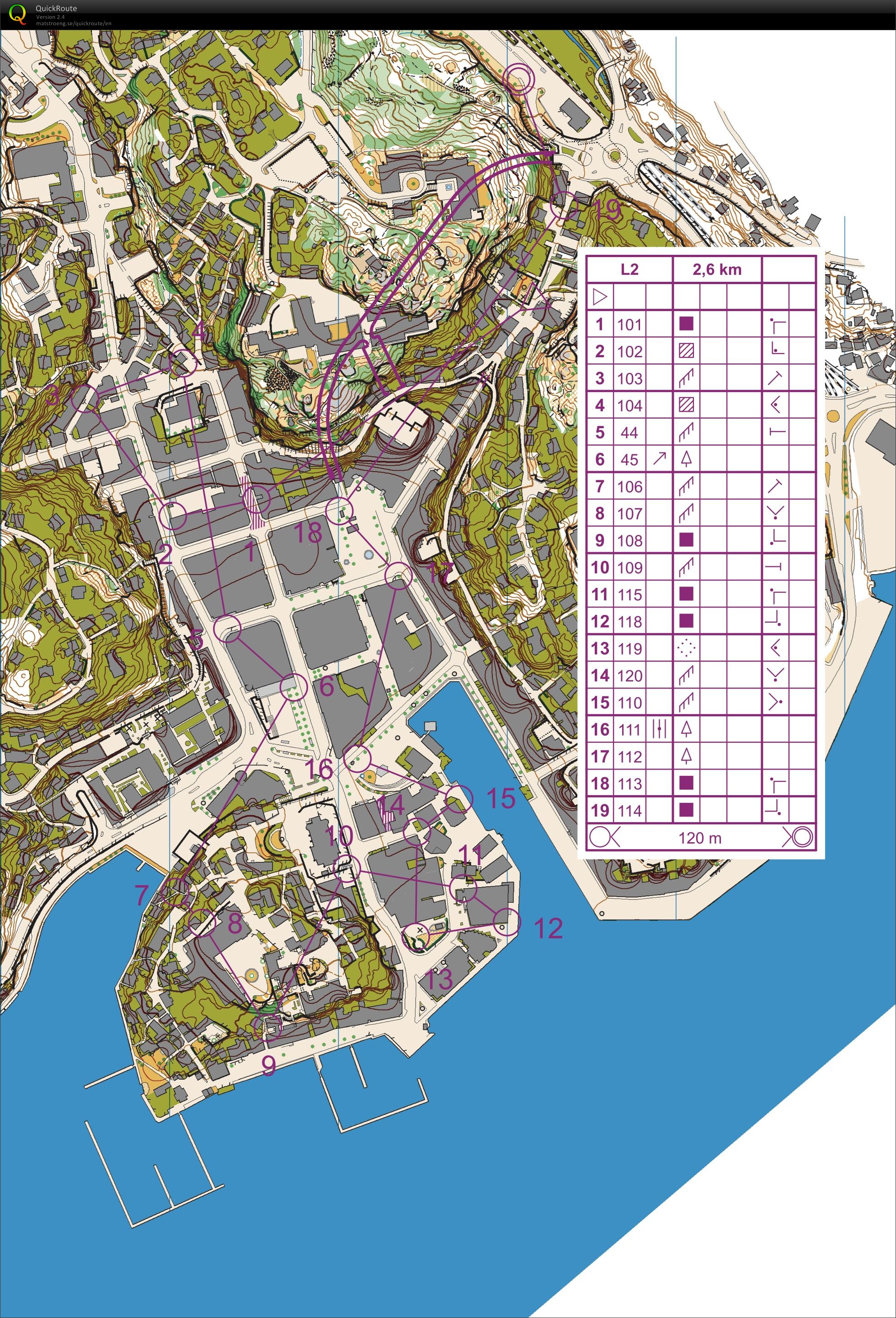 Arendal sprint #2 (06.03.2016)