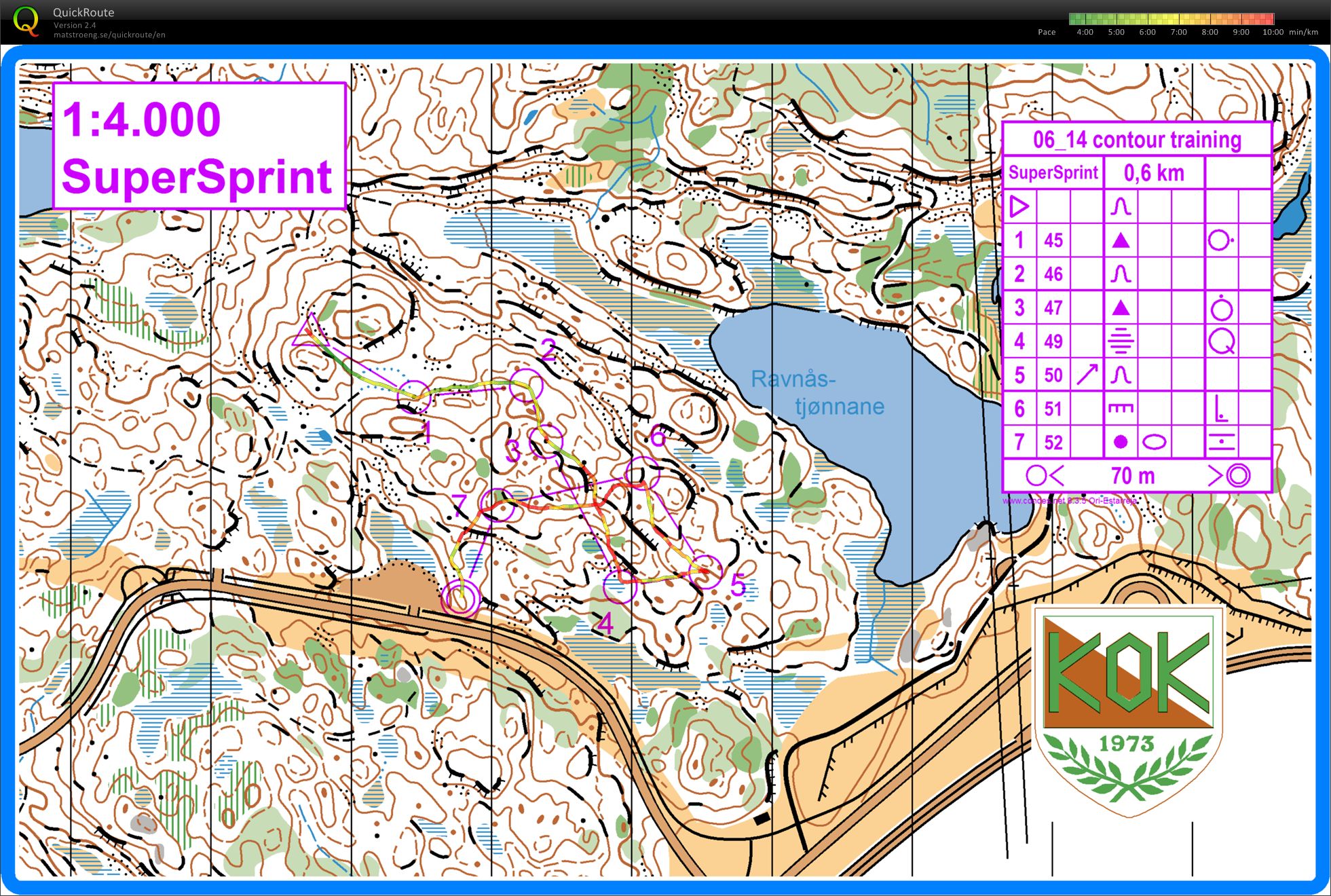 Supersprint Hamrevann (14.06.2016)