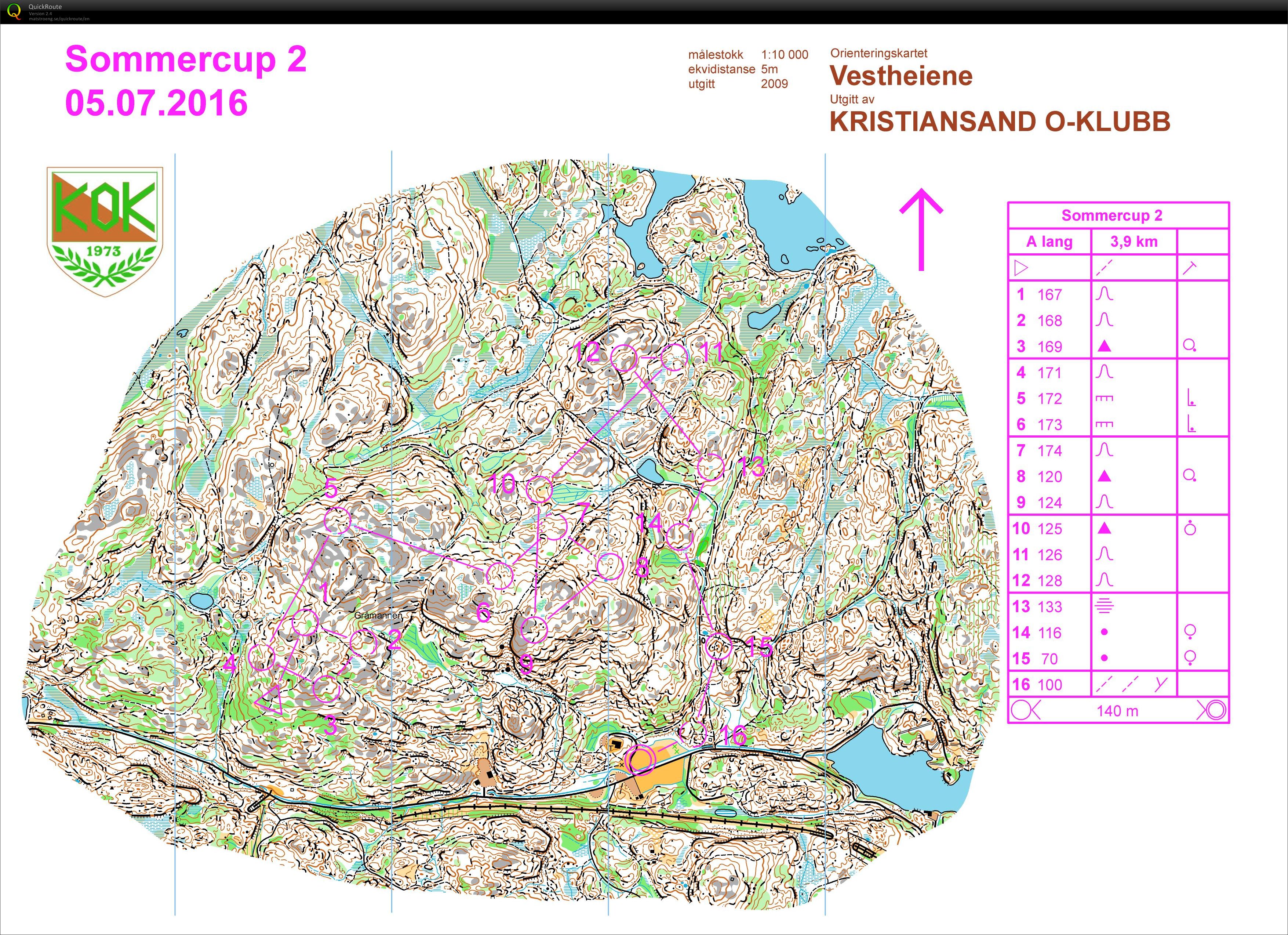 Sommercup #2 (05.07.2016)