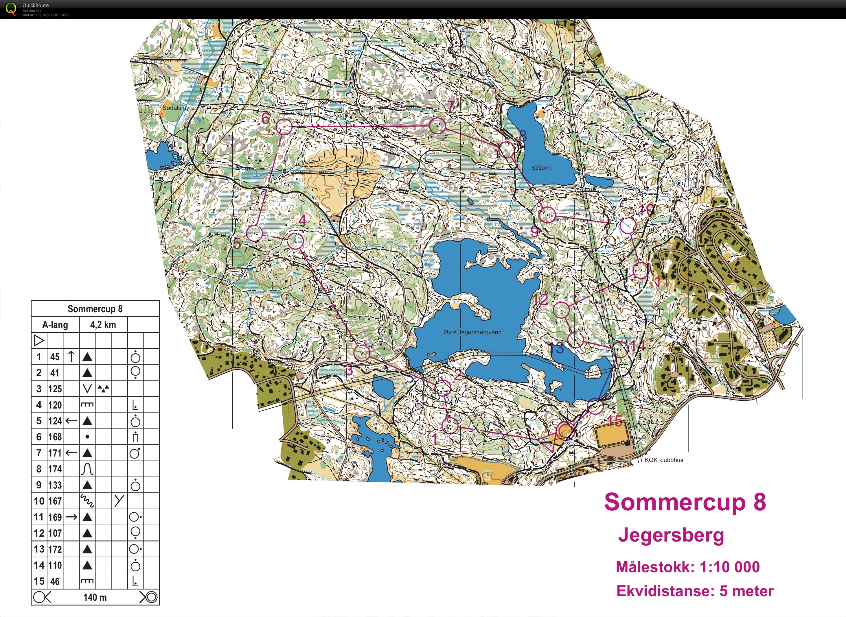 Sommercup #8 (finale) (16.08.2016)