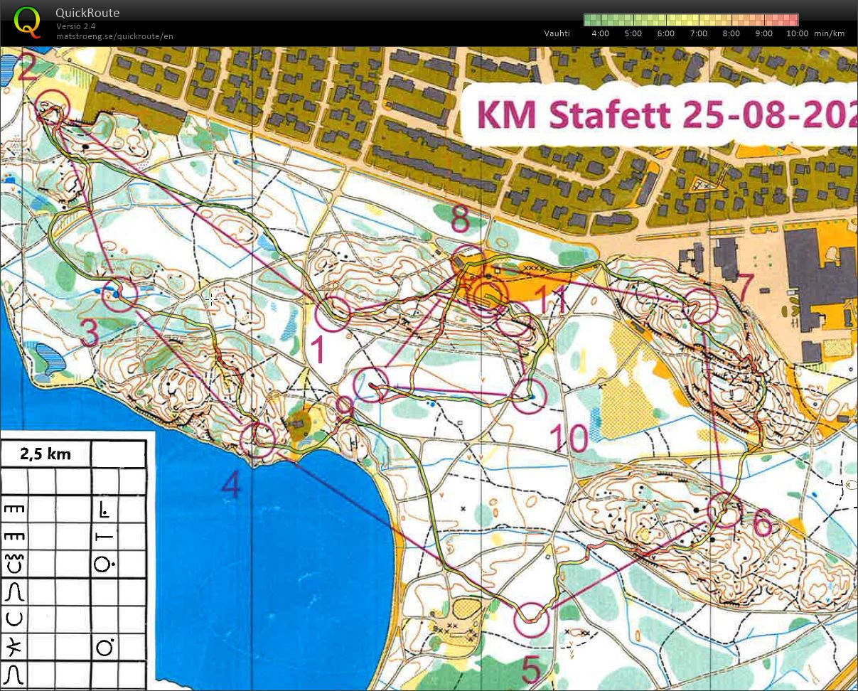 KM stafett 3.etp (25-08-2024)