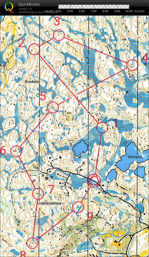 Treningsløp Undeland (13/09/2024)